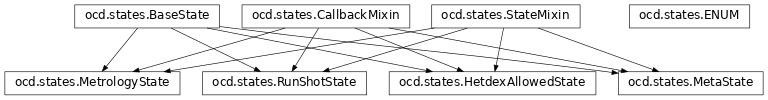 Inheritance diagram of ocd.states